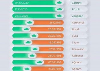 İşgaldan azad olan bölgələrimiz və yeni tarixi TƏQVİM…